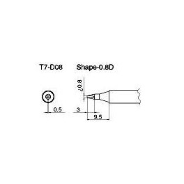 PANNE TYPE 0.8D POUR FM